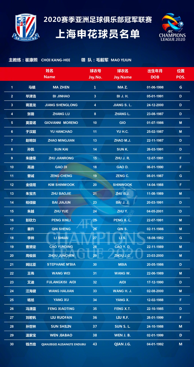 九游体育-从清晨上海申花扳平良机到洛杉矶湖人调整名单备战亚冠，里尔复出首秀