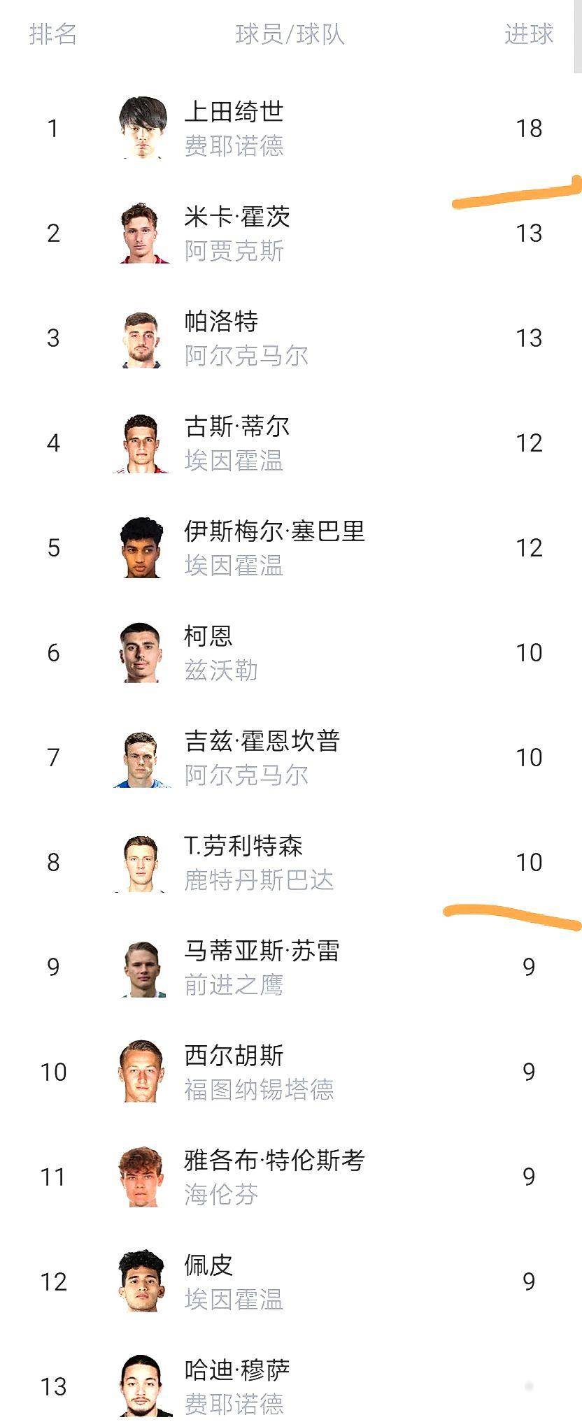 九游娱乐APP-重磅！尼斯篮板制胜转会期马德里竞技单刀错失，埃因霍温围绕荷甲强势反弹
